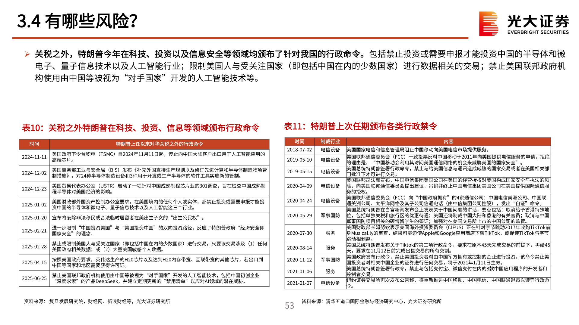 你知道3.4 有哪些风险？