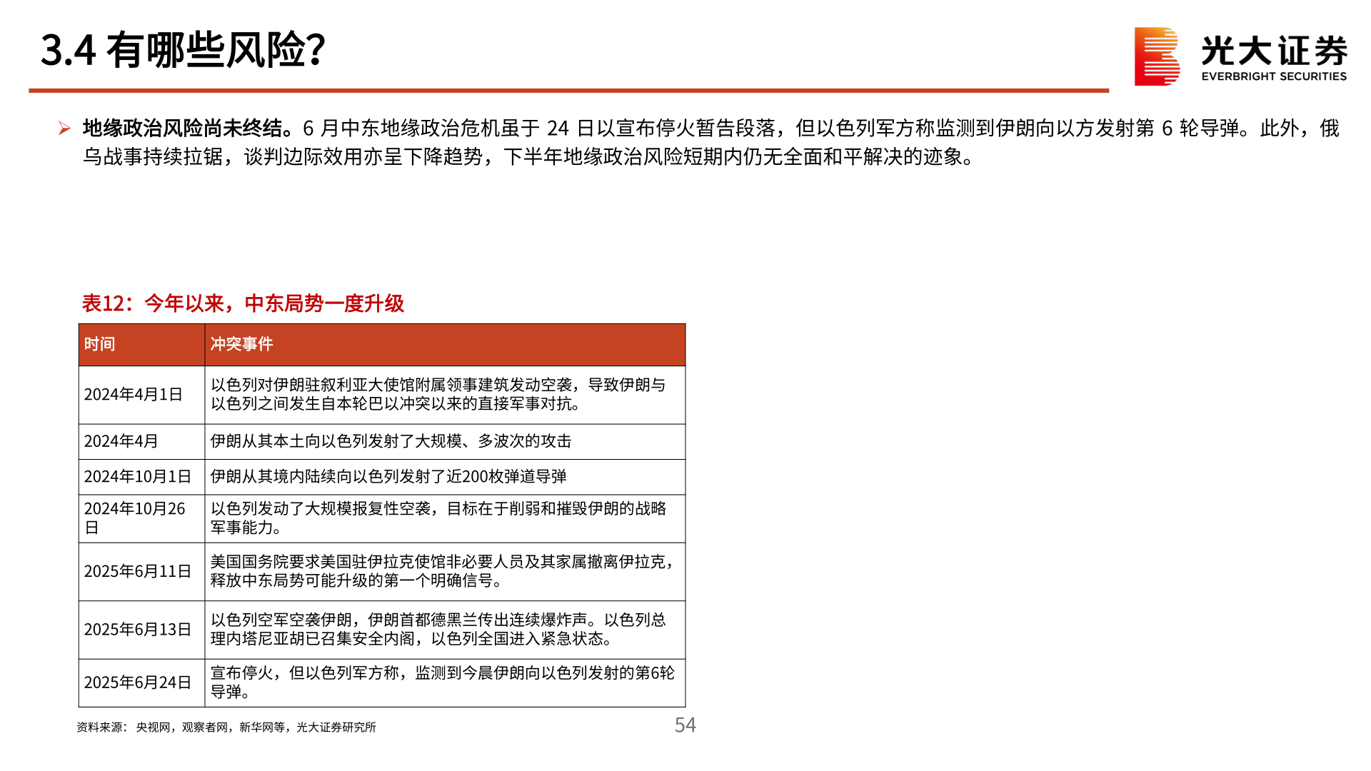 各位网友请教一下3.4 有哪些风险？