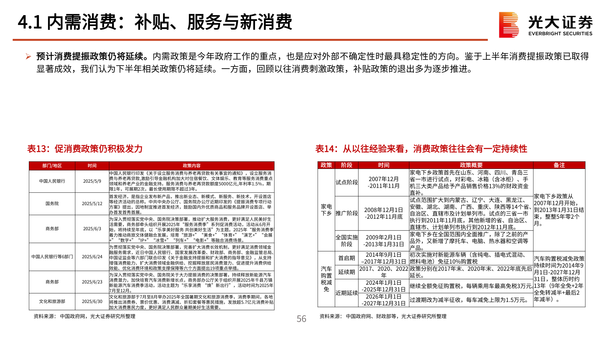 咨询大家4.1 内需消费：补贴、服务与新消费