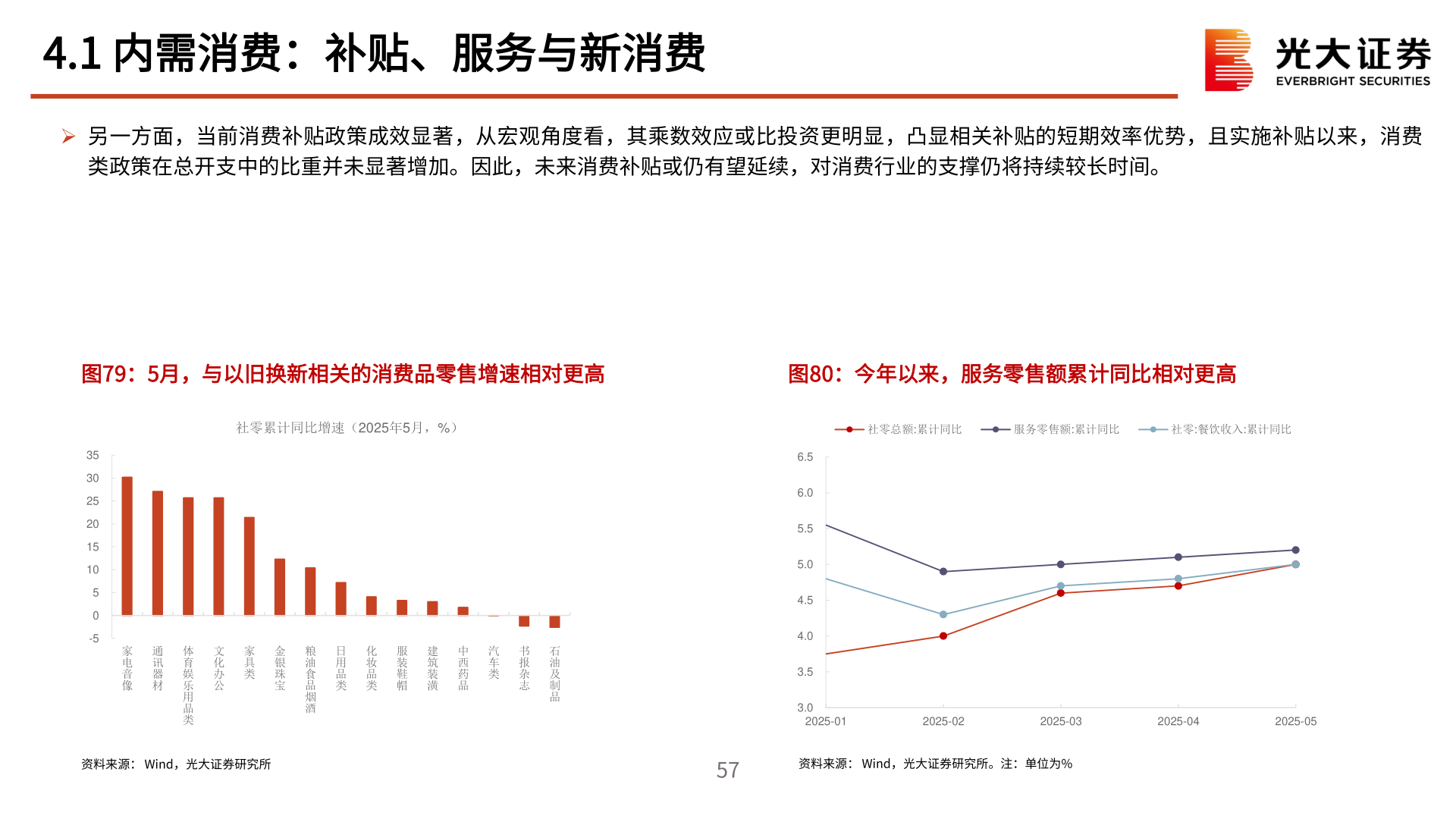 如何看待4.1 内需消费：补贴、服务与新消费