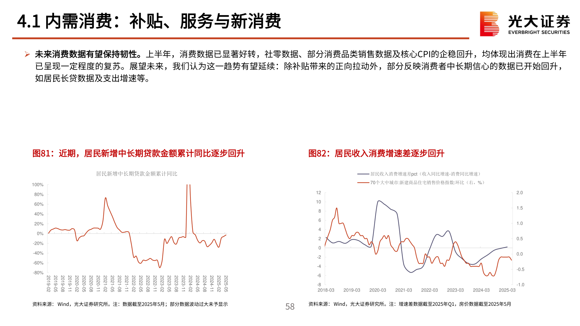 想问下各位网友4.1 内需消费：补贴、服务与新消费