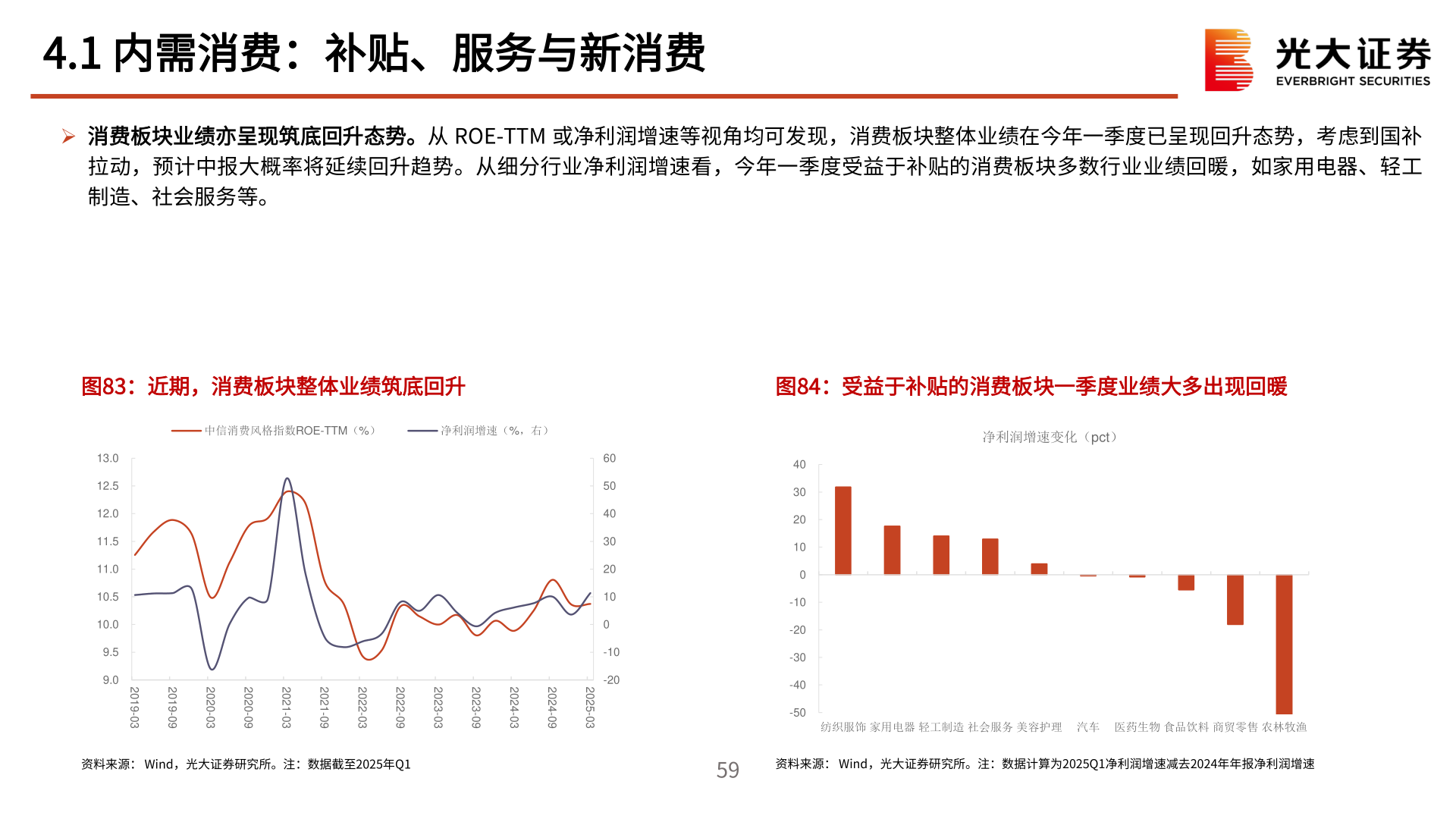 请问一下4.1 内需消费：补贴、服务与新消费