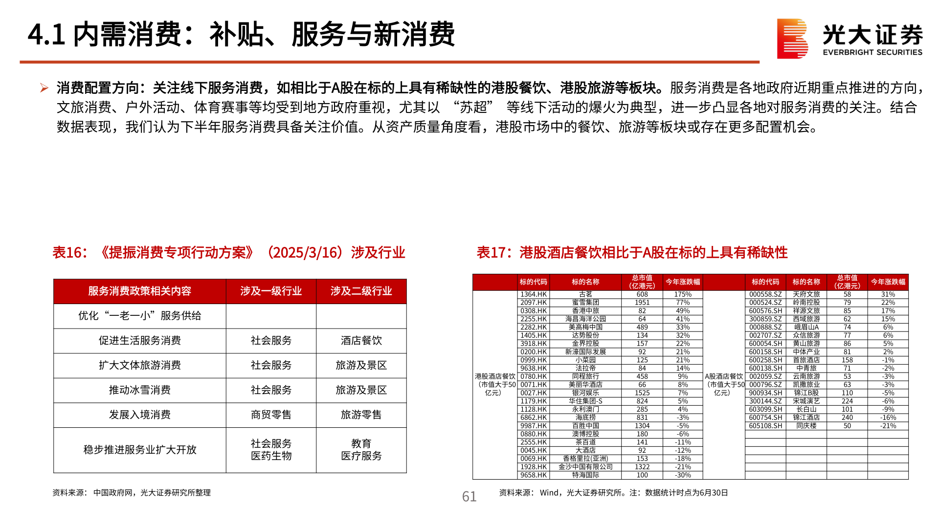 咨询下各位4.1 内需消费：补贴、服务与新消费
