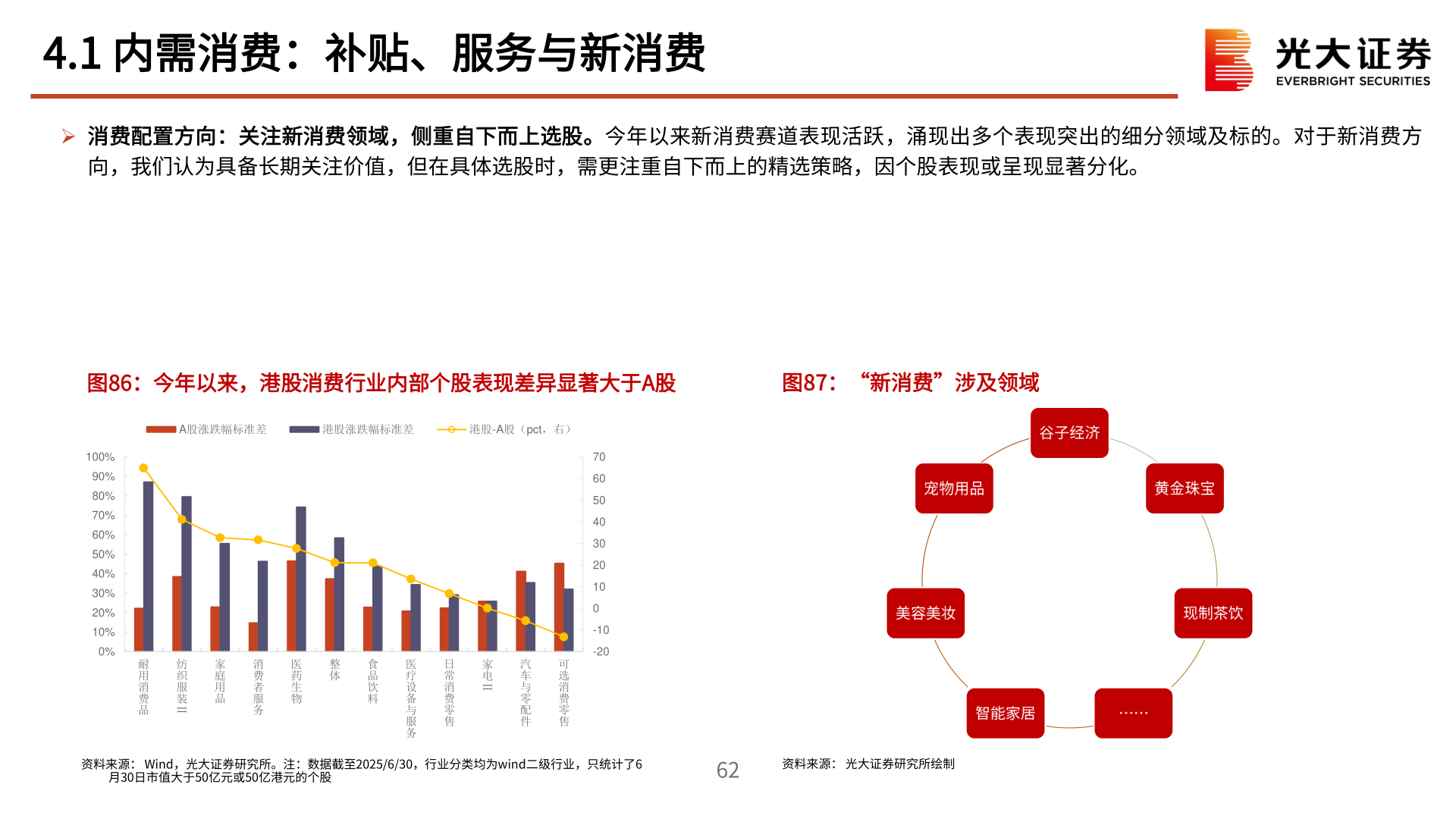 谁知道4.1 内需消费：补贴、服务与新消费