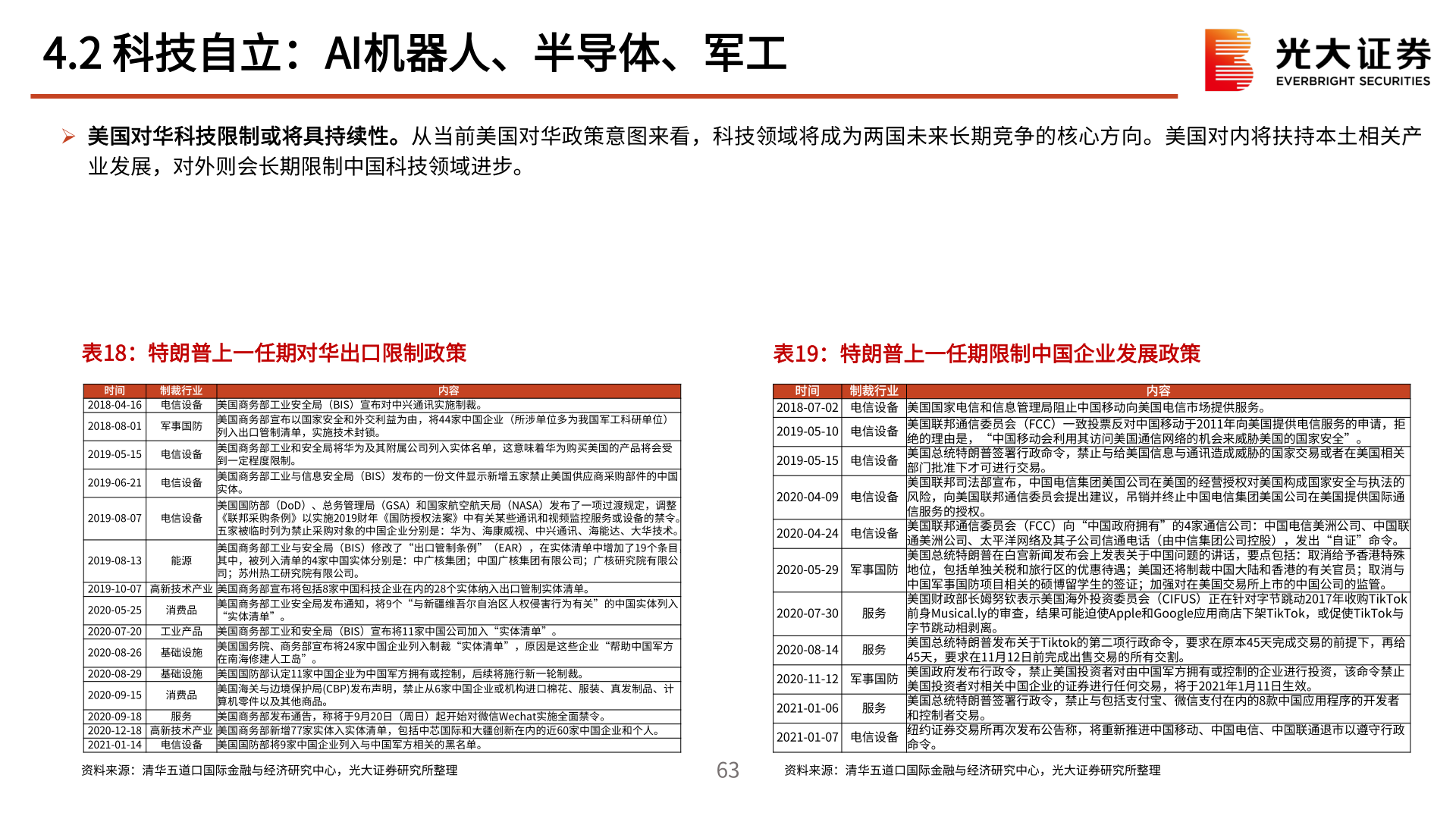 如何了解4.2 科技自立：AI机器人、半导体、军工