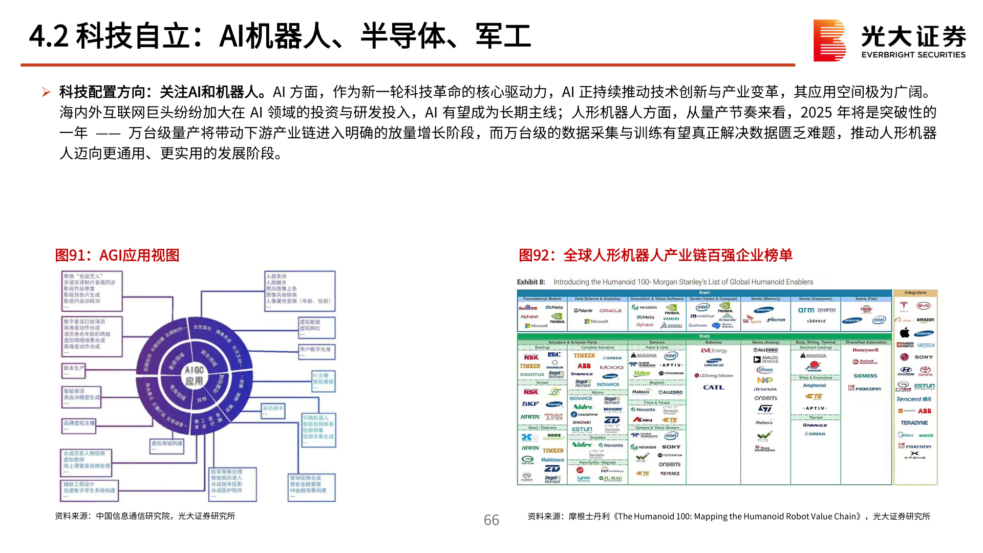 想问下各位网友4.2 科技自立：AI机器人、半导体、军工