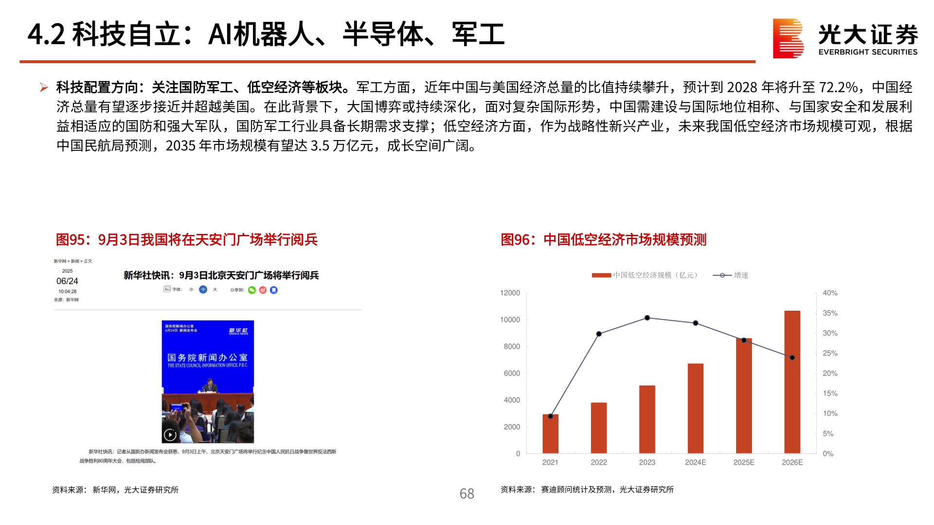 如何了解4.2 科技自立：AI机器人、半导体、军工