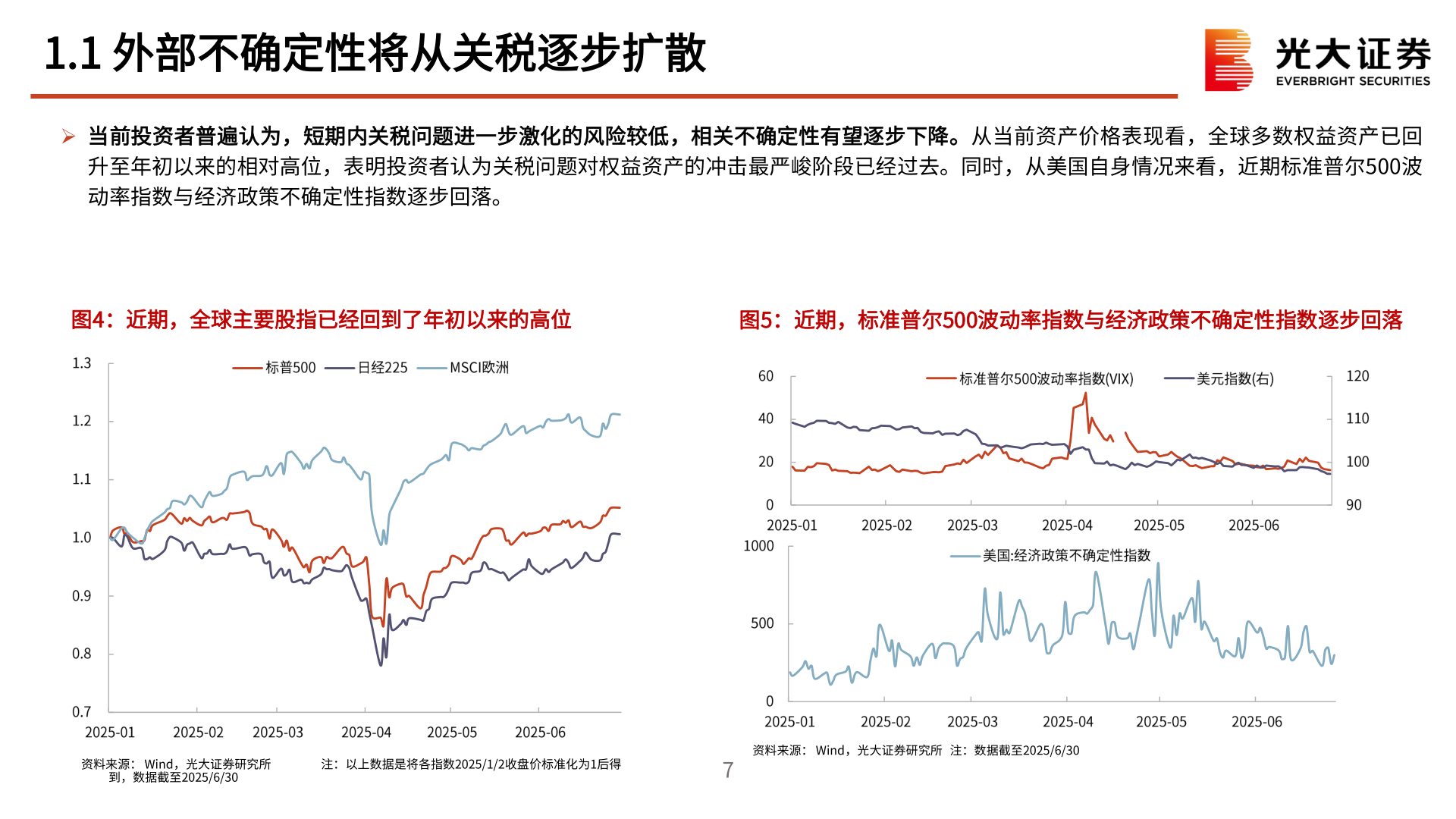 想问下各位网友1.1 外部不确定性将从关税逐步扩散