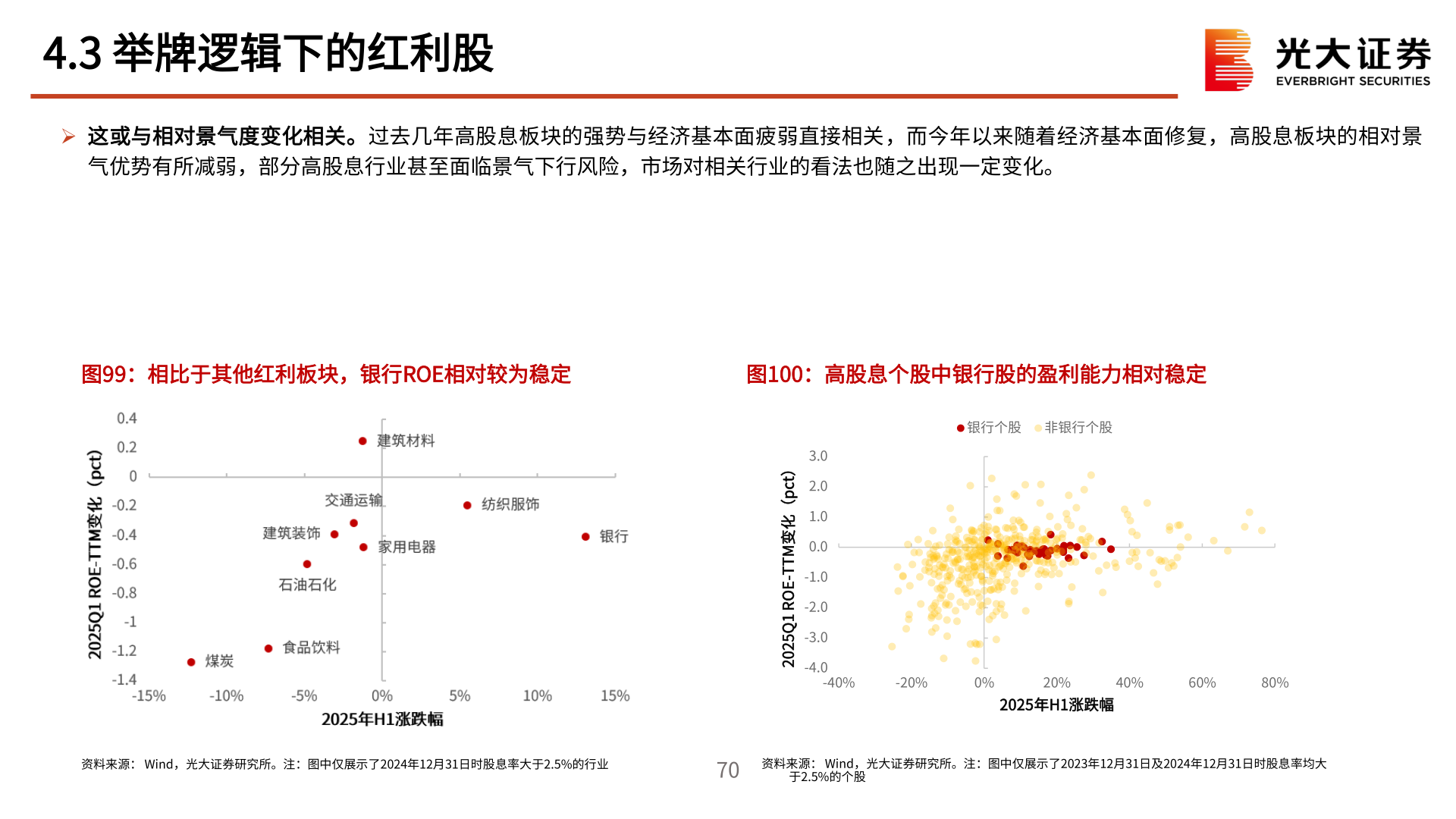 如何了解4.3 举牌逻辑下的红利股