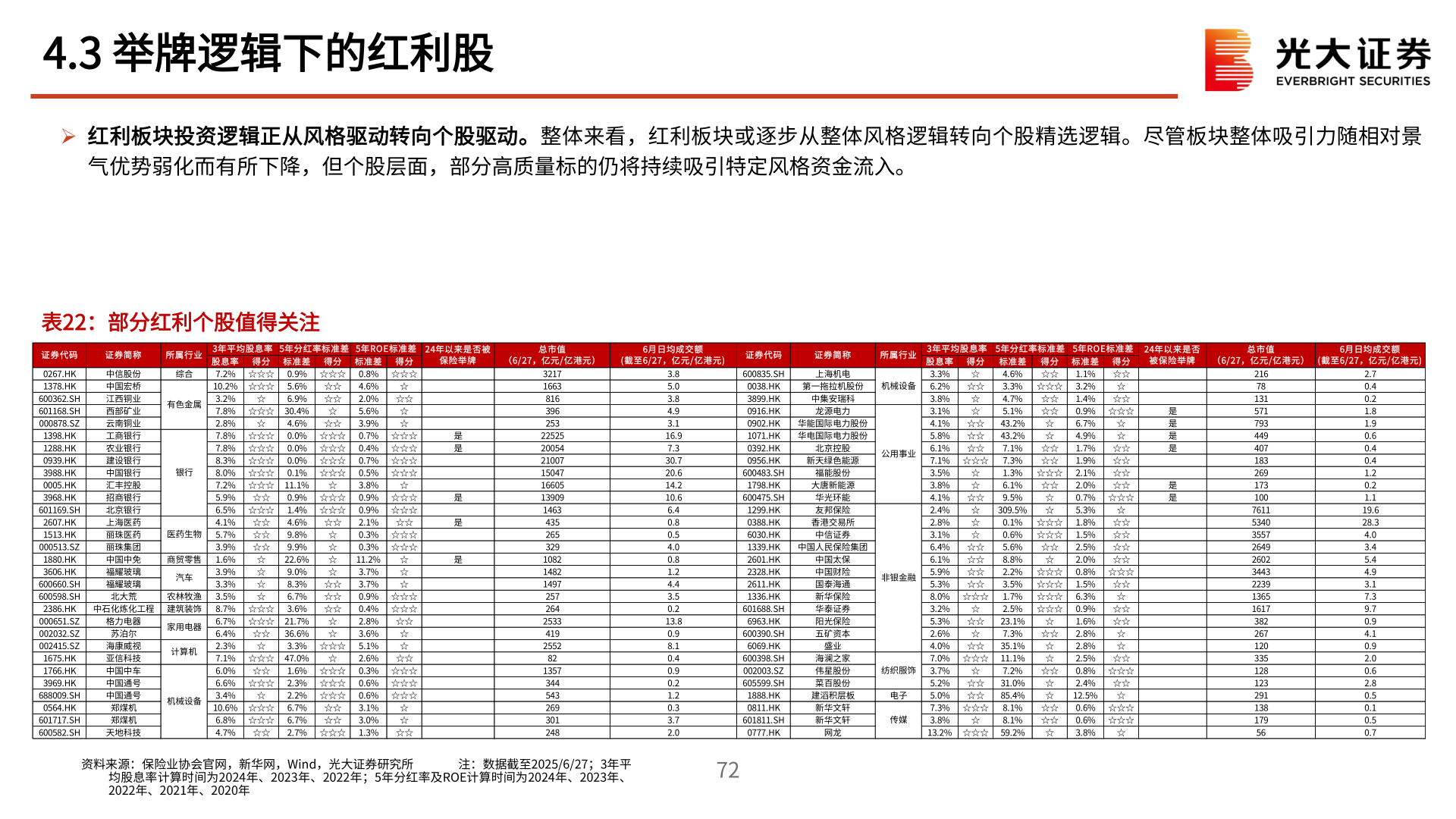 如何看待4.3 举牌逻辑下的红利股
