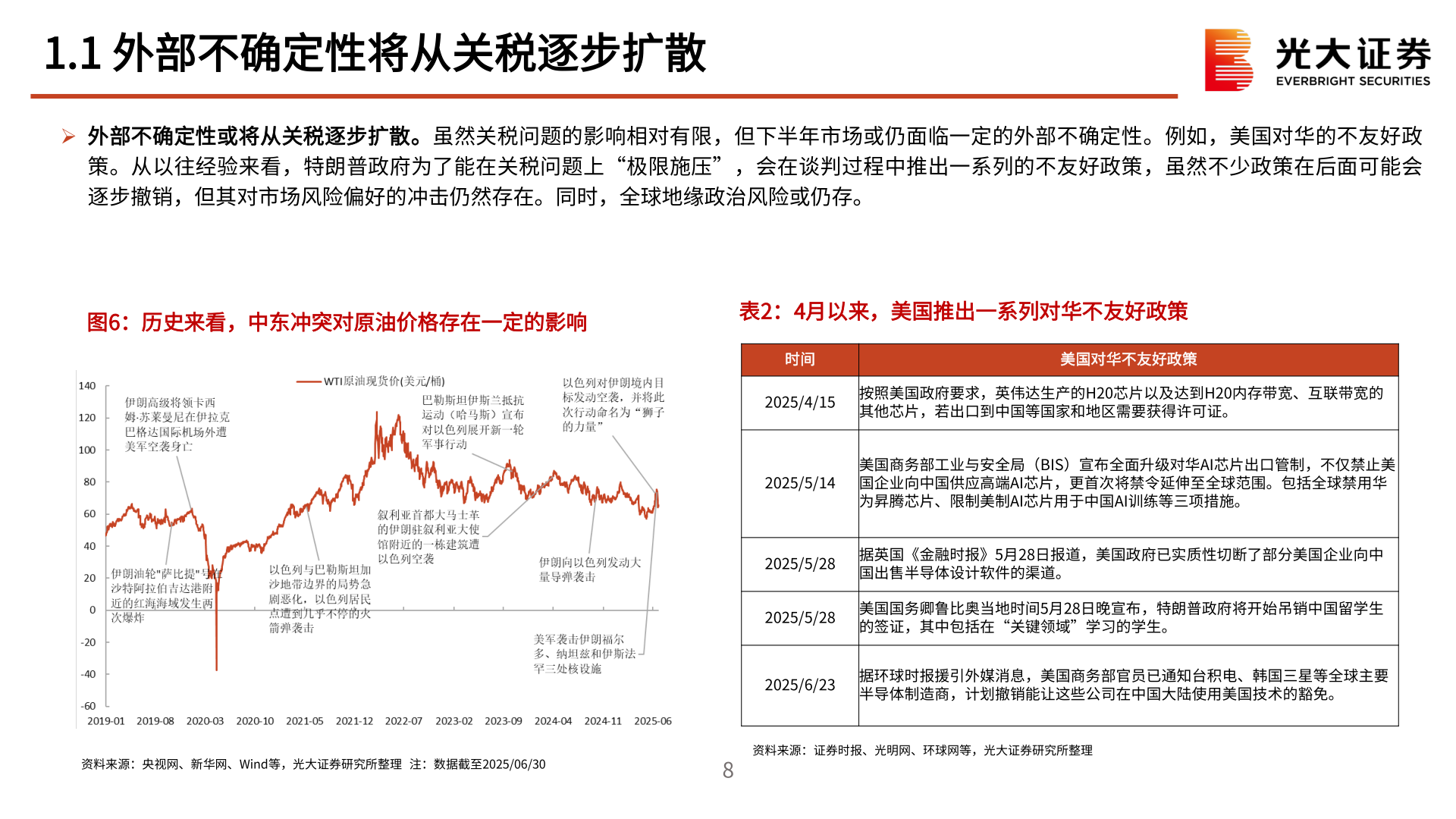 如何解释1.1 外部不确定性将从关税逐步扩散