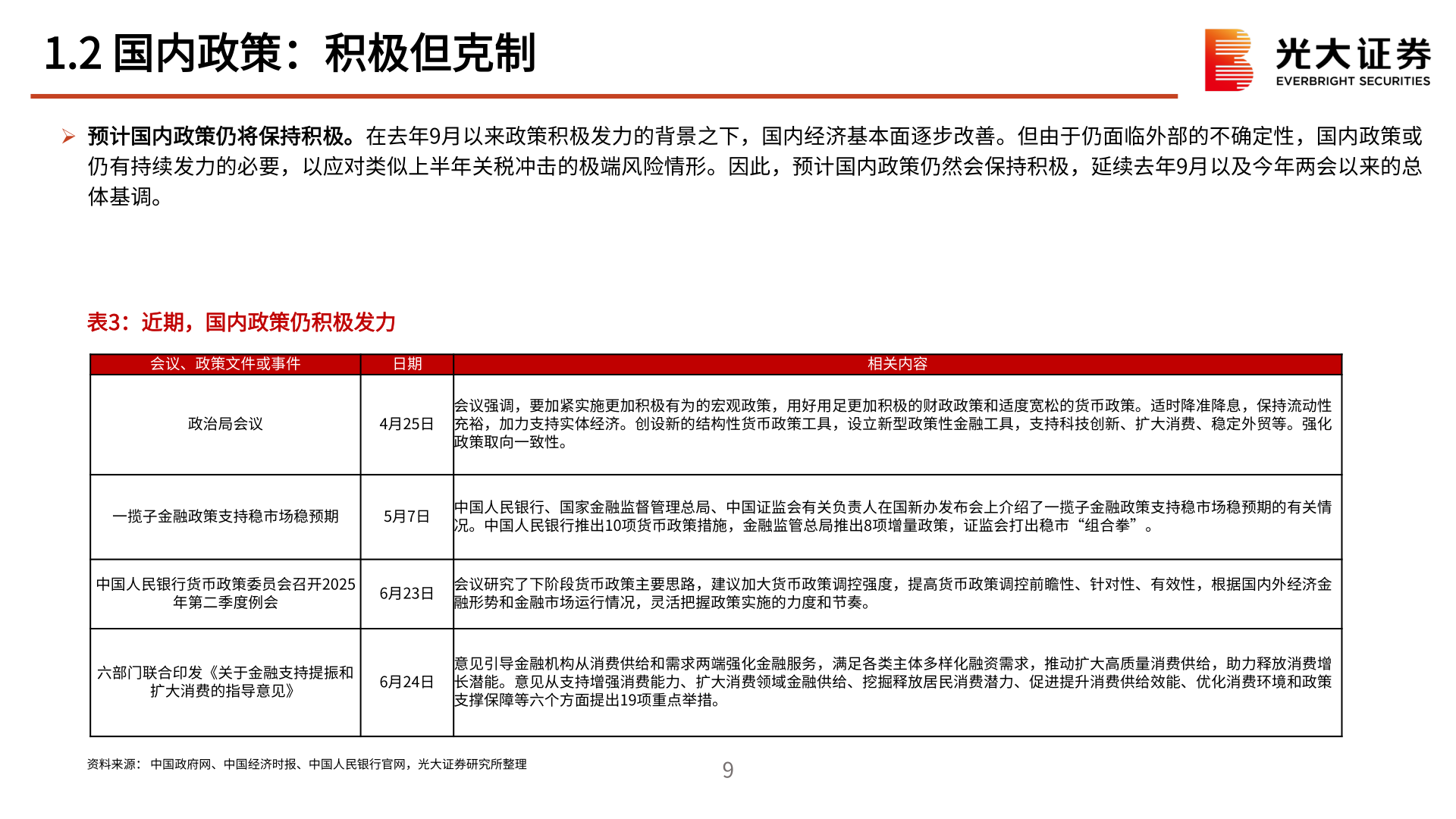 谁能回答1.2 国内政策：积极但克制