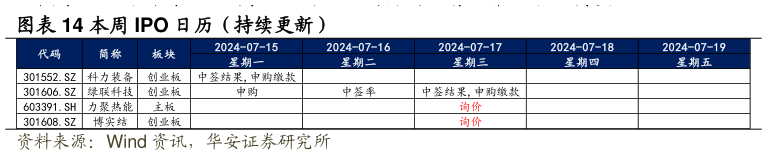 如何才能本周 IPO 日历（持续更新）