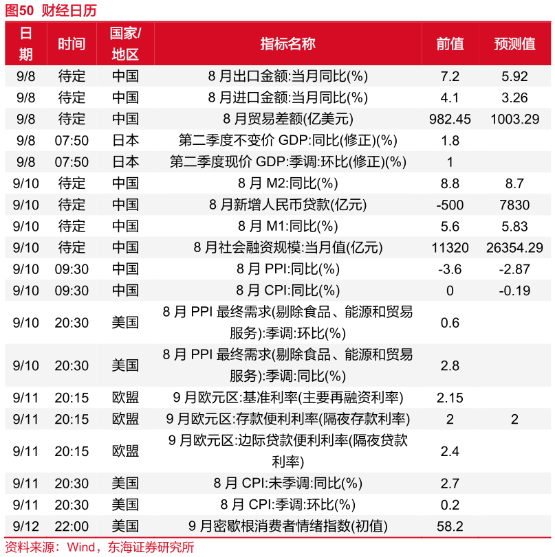想问下各位网友财经日历