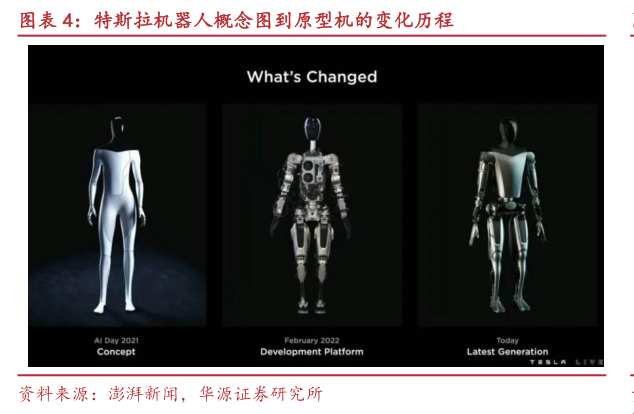 你知道特斯拉机器人概念图到原型机的变化历程