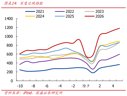如何解释百度迁徙指数?