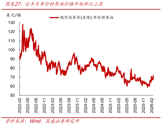 如何解释近半月布伦特原油价格中枢环比上涨?