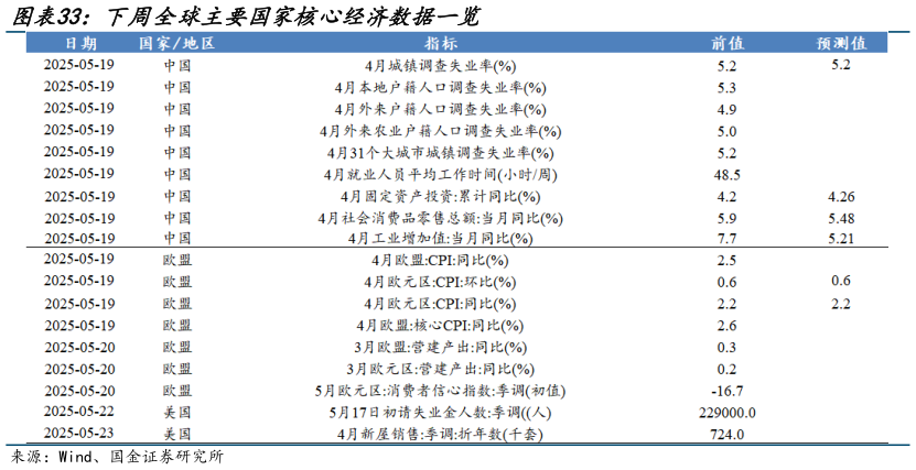 如何了解下周全球主要国家核心经济数据一览