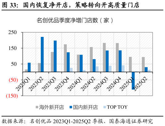 我想了解一下国内恢复净开店，策略转向开高质量门店
