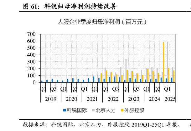 我想了解一下科锐归母净利润持续改善