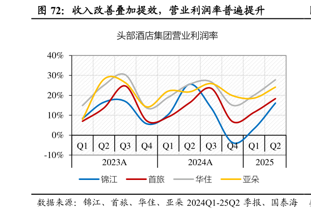 咨询大家收入改善叠加提效，营业利润率普遍提升