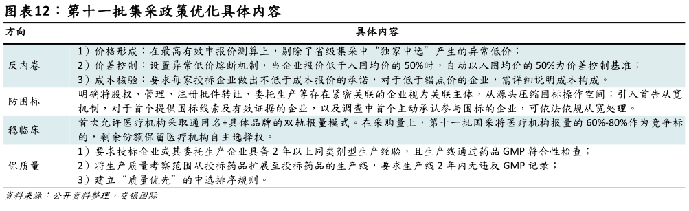 我想了解一下第十一批集采政策优化具体内容