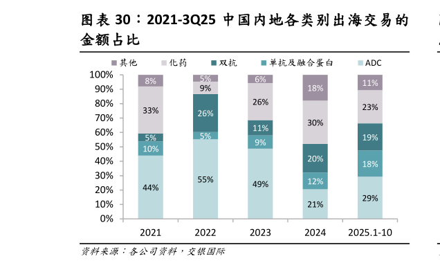 如何了解2021-3Q25 中国内地各类别出海交易的