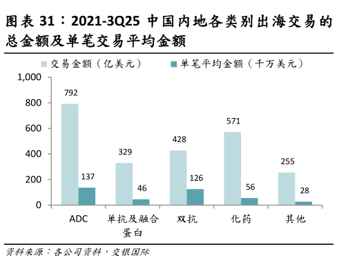 如何了解2021-3Q25 中国内地各类别出海交易的
