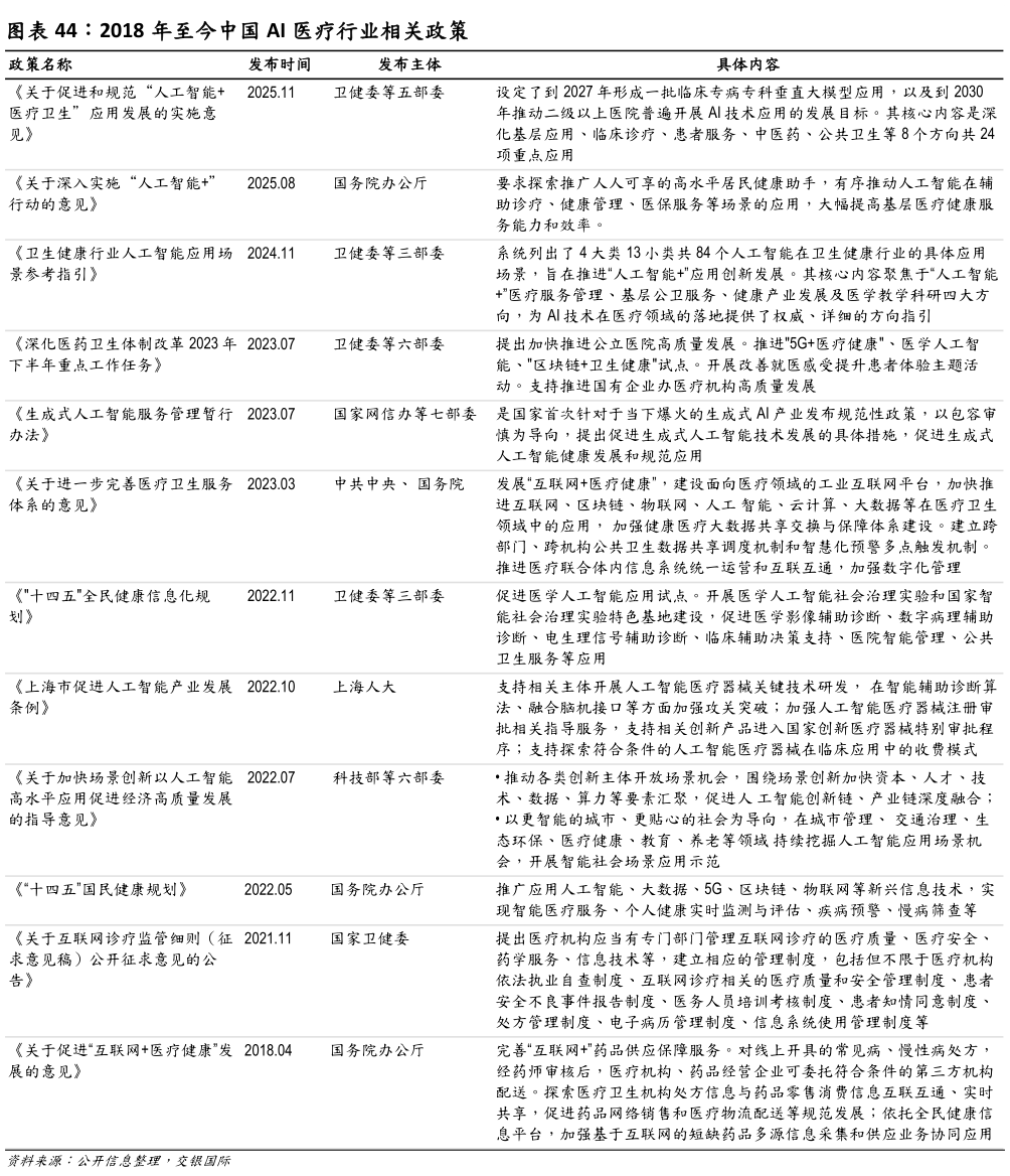 谁知道2018 年至今中国 AI 医疗行业相关政策