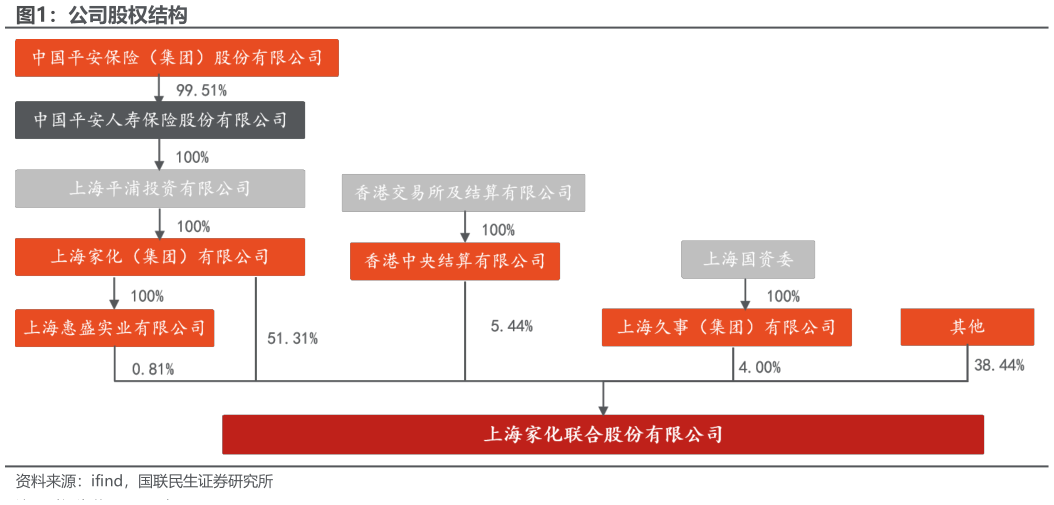 咨询下各位公司股权结构