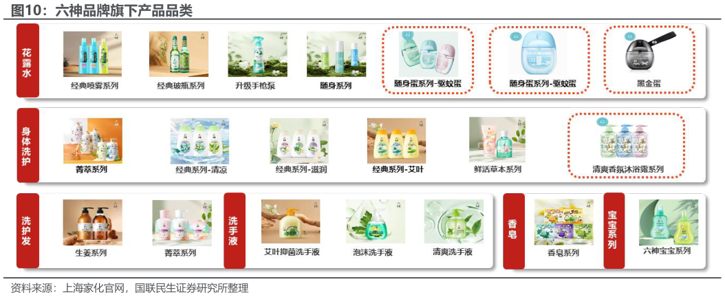 咨询大家六神品牌旗下产品品类