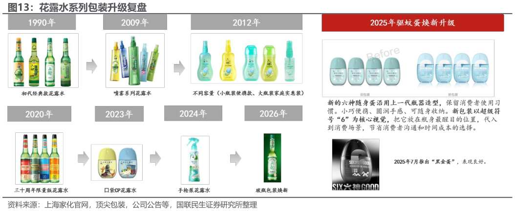 如何了解花露水系列包装升级复盘