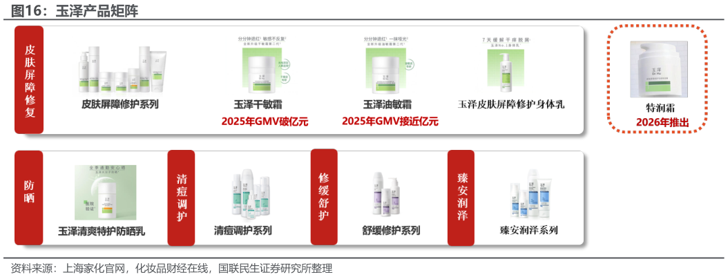 请问一下玉泽产品矩阵
