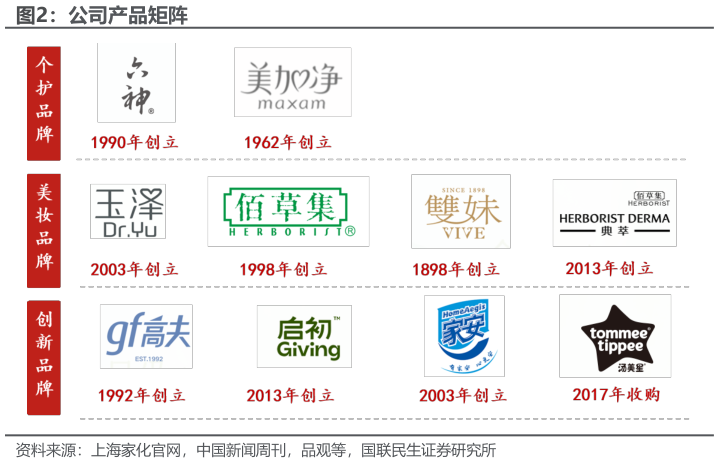 想问下各位网友公司产品矩阵