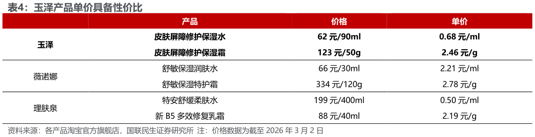 请问一下玉泽产品单价具备性价比
