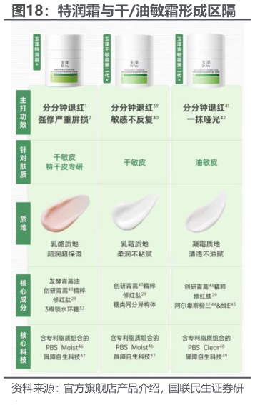 想关注一下特润霜与干油敏霜形成区隔