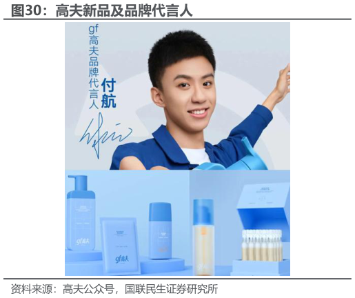 谁能回答高夫新品及品牌代言人