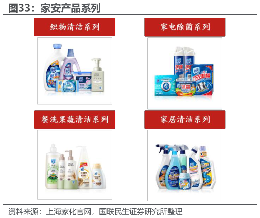 一起讨论下家安产品系列