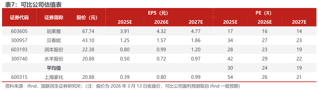 咨询大家可比公司估值表