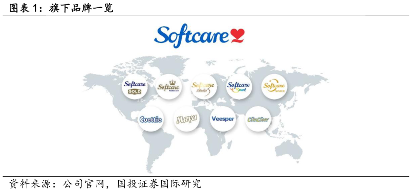 一起讨论下旗下品牌一览