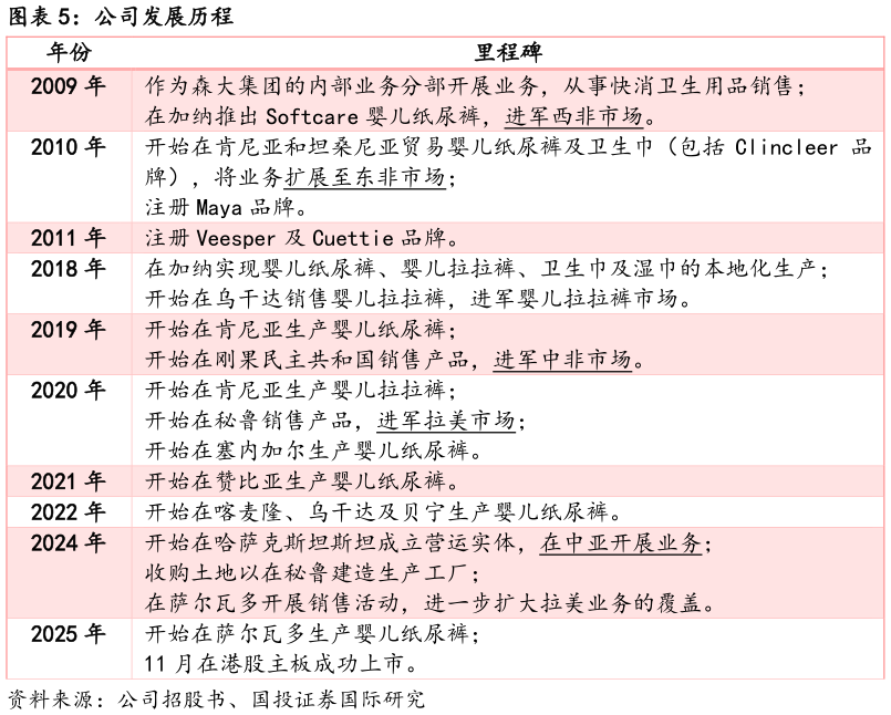 如何了解公司发展历程