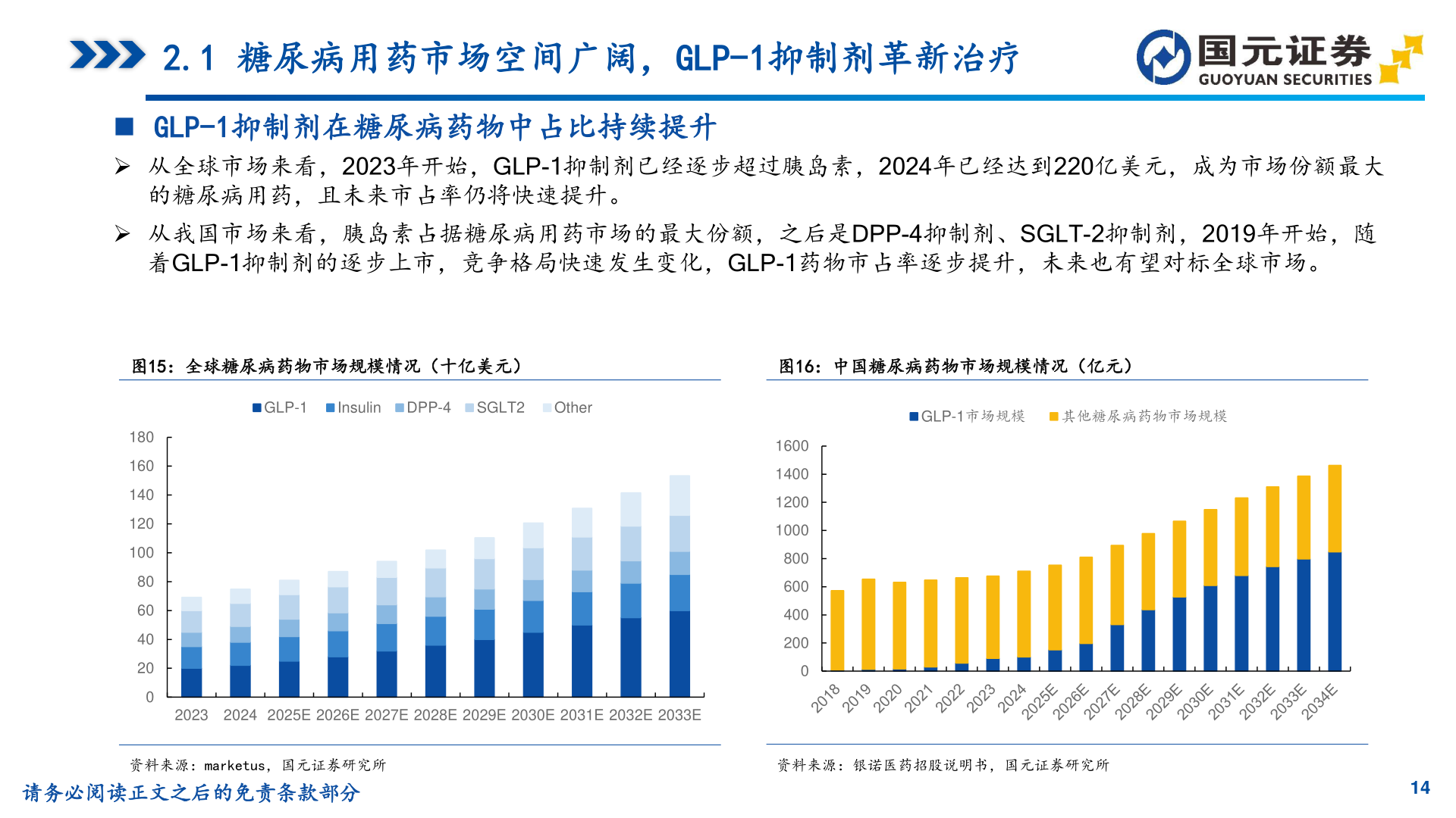 谁能回答2.1 糖尿病用药市场空间广阔，GLP-1抑制剂革新治疗