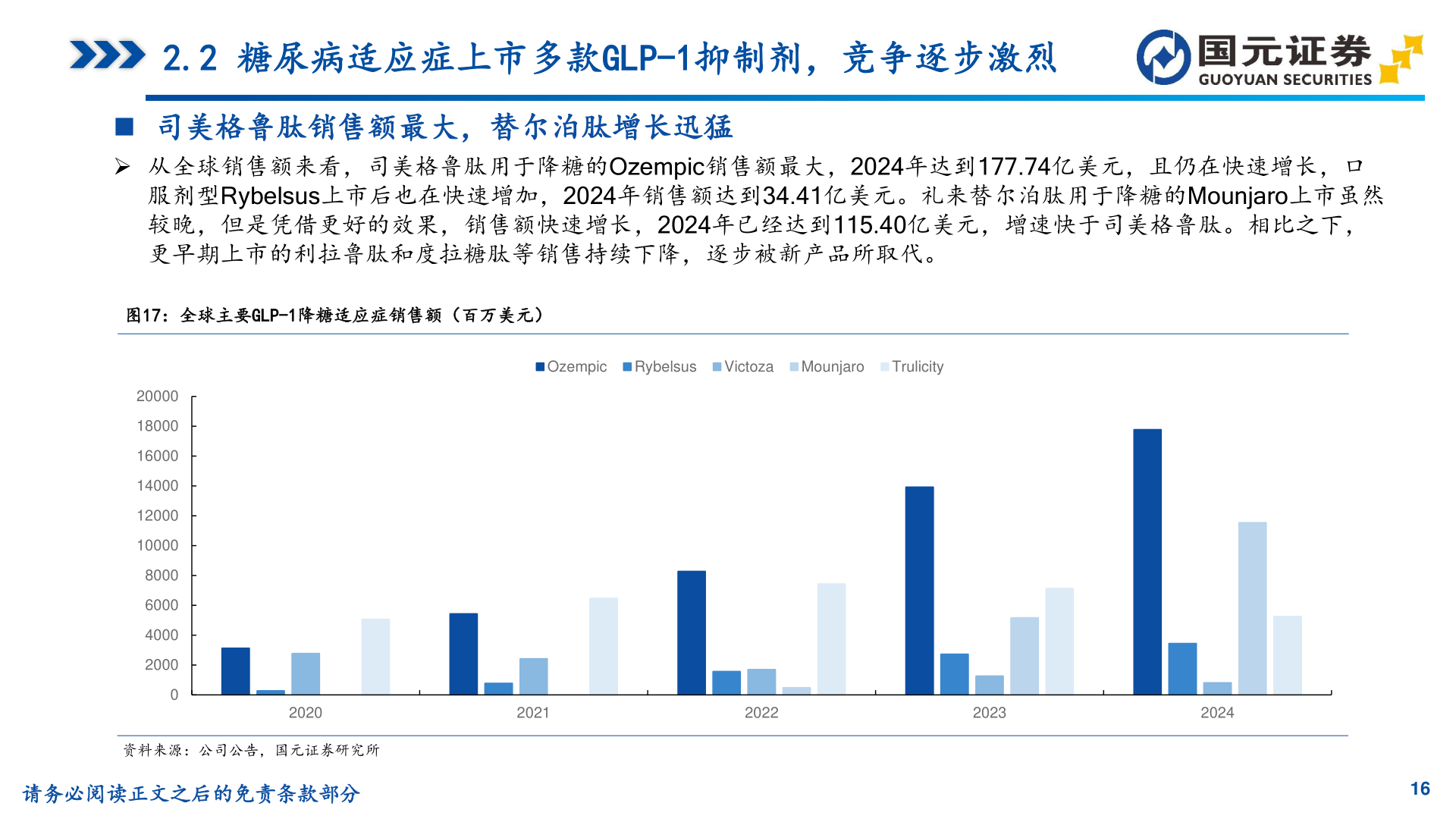 我想了解一下2.2 糖尿病适应症上市多款GLP-1抑制剂，竞争逐步激烈