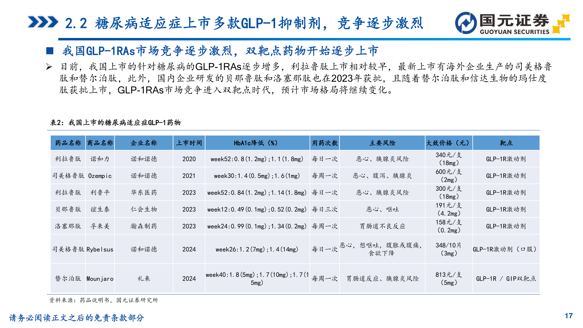想关注一下2.2 糖尿病适应症上市多款GLP-1抑制剂，竞争逐步激烈