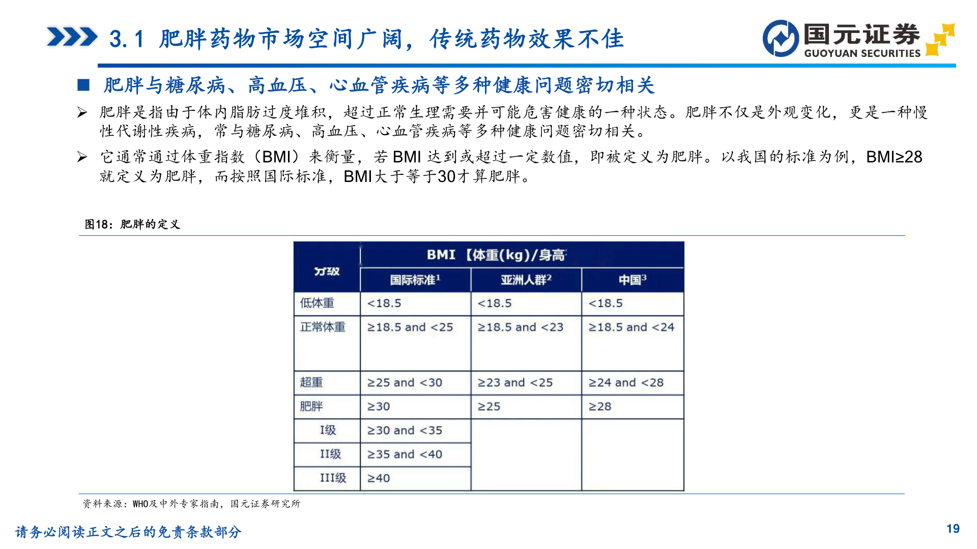 各位网友请教一下3.1 肥胖药物市场空间广阔，传统药物效果不佳