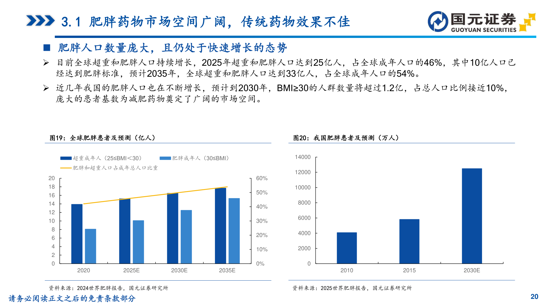 你知道3.1 肥胖药物市场空间广阔，传统药物效果不佳