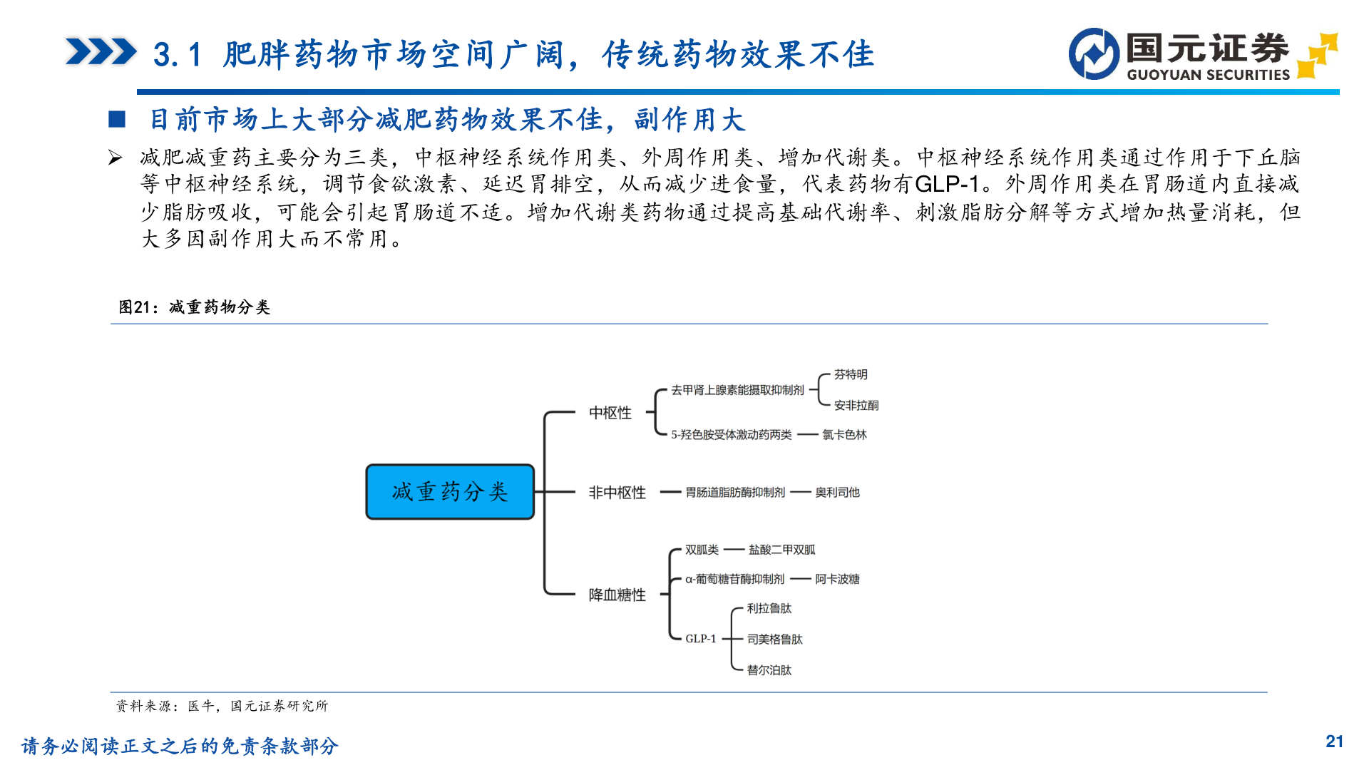 咨询下各位3.1 肥胖药物市场空间广阔，传统药物效果不佳