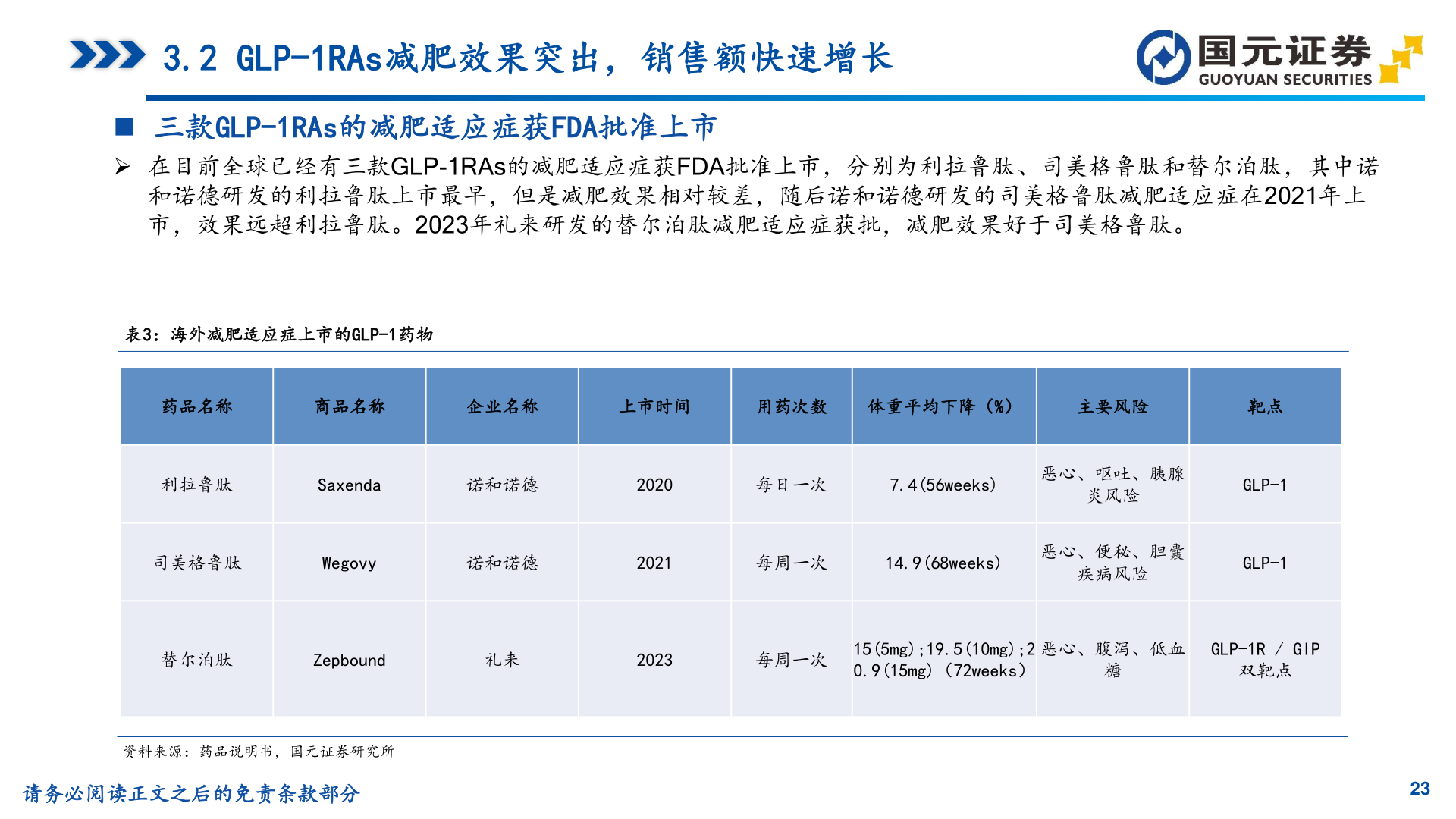 怎样理解3.2 GLP-1RAs减肥效果突出，销售额快速增长