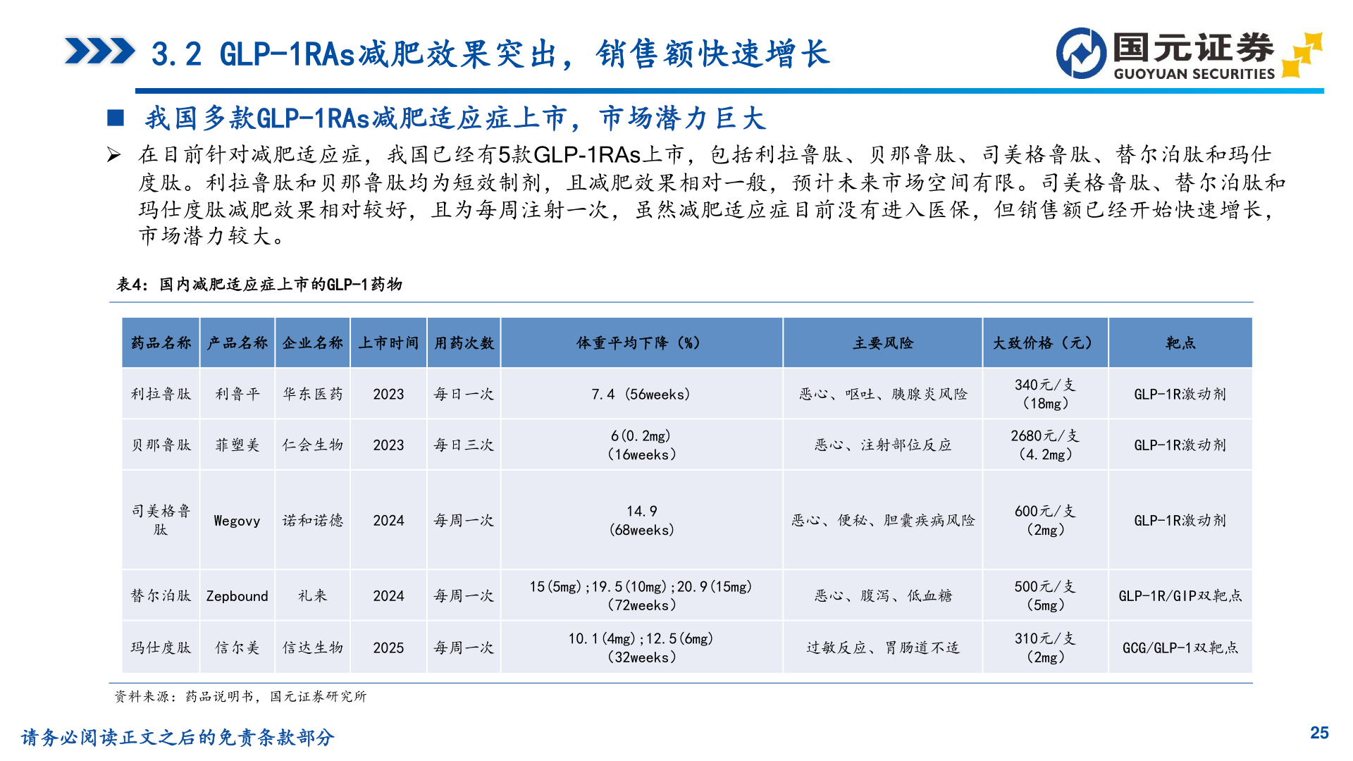 想关注一下3.2 GLP-1RAs减肥效果突出，销售额快速增长