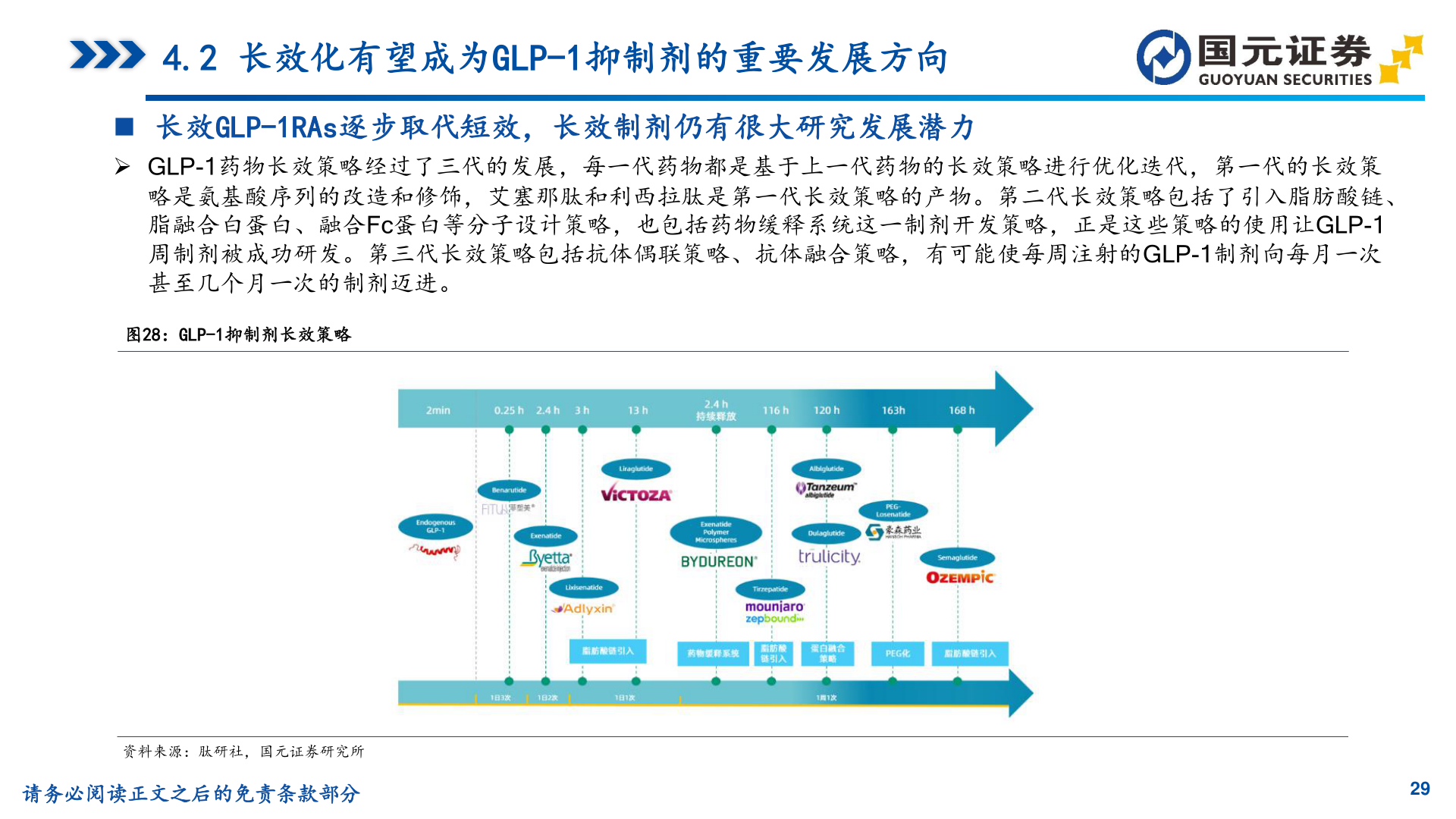请问一下4.2 长效化有望成为GLP-1抑制剂的重要发展方向